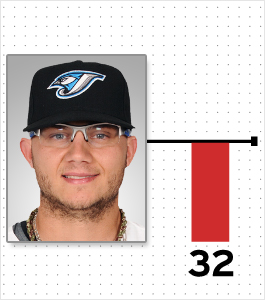 Illustration for article titled Cardio And Pooping: A Chart Of Every MLB Player Who Reportedly Lost Or Gained Weight This Offseason (And Why)